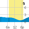 San Jacinto tide chart for Saturday, October 5, 2024