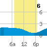 San Jacinto tide chart for Sunday, October 6, 2024