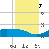 San Jacinto tide chart for Monday, October 7, 2024