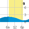 San Jacinto tide chart for Wednesday, October 9, 2024