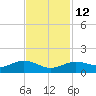 San Jacinto tide chart for Tuesday, November 12, 2024