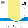 San Jacinto tide chart for Friday, November 15, 2024