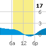 San Jacinto tide chart for Sunday, November 17, 2024