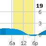 San Jacinto tide chart for Tuesday, November 19, 2024