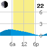 San Jacinto tide chart for Friday, November 22, 2024