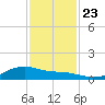 San Jacinto tide chart for Saturday, November 23, 2024
