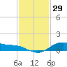 San Jacinto tide chart for Friday, November 29, 2024