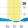 San Jacinto tide chart for Saturday, November 30, 2024