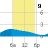 San Jacinto tide chart for Saturday, November 9, 2024