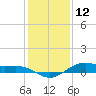 San Jacinto tide chart for Thursday, December 12, 2024