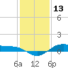 San Jacinto tide chart for Friday, December 13, 2024