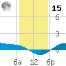 San Jacinto tide chart for Sunday, December 15, 2024