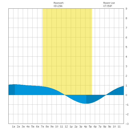 San Jacinto tide chart for Tuesday, December 17, 2024