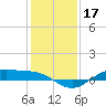 San Jacinto tide chart for Tuesday, December 17, 2024