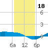 San Jacinto tide chart for Wednesday, December 18, 2024