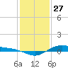 San Jacinto tide chart for Friday, December 27, 2024