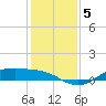 San Jacinto tide chart for Thursday, December 5, 2024