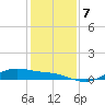 San Jacinto tide chart for Saturday, December 7, 2024