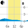 San Jacinto tide chart for Sunday, December 8, 2024