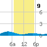 San Jacinto tide chart for Monday, December 9, 2024
