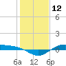San Jacinto tide chart for Sunday, January 12, 2025