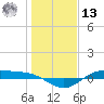 San Jacinto tide chart for Monday, January 13, 2025
