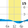 San Jacinto tide chart for Wednesday, January 15, 2025