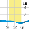 San Jacinto tide chart for Thursday, January 16, 2025