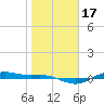 San Jacinto tide chart for Friday, January 17, 2025