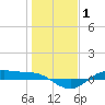 San Jacinto tide chart for Wednesday, January 1, 2025
