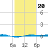 San Jacinto tide chart for Monday, January 20, 2025