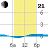 San Jacinto tide chart for Tuesday, January 21, 2025