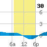San Jacinto tide chart for Thursday, January 30, 2025