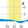 San Jacinto tide chart for Friday, January 3, 2025