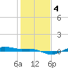 San Jacinto tide chart for Saturday, January 4, 2025