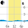 San Jacinto tide chart for Monday, January 6, 2025