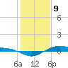 San Jacinto tide chart for Thursday, January 9, 2025