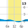 San Jacinto tide chart for Thursday, February 13, 2025