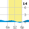 San Jacinto tide chart for Friday, February 14, 2025