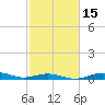 San Jacinto tide chart for Saturday, February 15, 2025