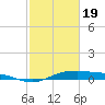 San Jacinto tide chart for Wednesday, February 19, 2025