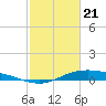 San Jacinto tide chart for Friday, February 21, 2025