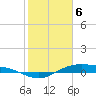 San Jacinto tide chart for Thursday, February 6, 2025