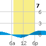 San Jacinto tide chart for Friday, February 7, 2025
