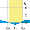 San Jacinto tide chart for Saturday, February 8, 2025