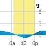 San Jacinto tide chart for Sunday, February 9, 2025