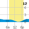San Jacinto tide chart for Wednesday, March 12, 2025