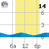 San Jacinto tide chart for Friday, March 14, 2025