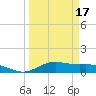 San Jacinto tide chart for Monday, March 17, 2025