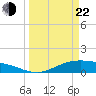 San Jacinto tide chart for Saturday, March 22, 2025